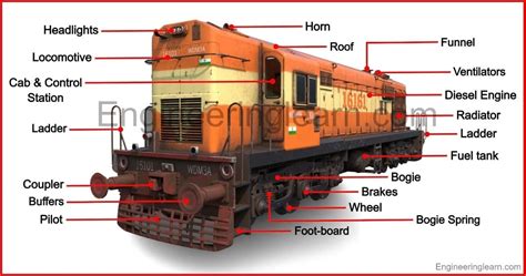 Railway Parts 